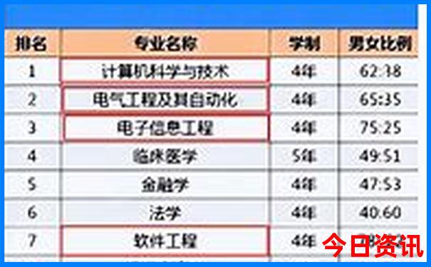 暑假领孩子去哪里玩最合适